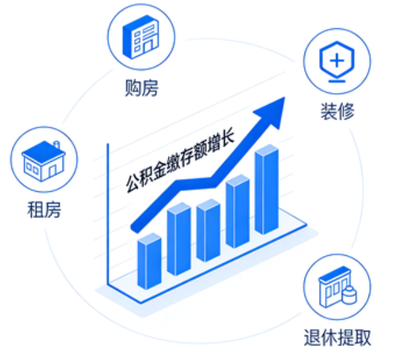 金昌住房公积金的提取条件